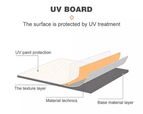 Sound Absorbing Flexible PVC UV Protection Marble Sheet Heat Insulation