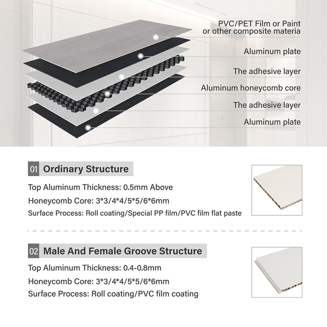Premium Aluminum Honeycomb Ceiling Panel – Lightweight, Fire Resistant, Waterproof & Durable Suspended Ceiling Solution for Commercial and Architectural Applications